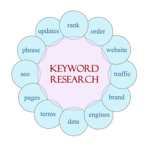 کسب درآمد عالی از اینترنت با دورکاری: 22 نکته عملی و مفید